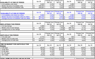 Las Vegas REALTORS® April 2026 Housing Market Report