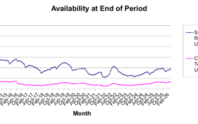 Las Vegas REALTORS ® Statistics: Understanding Housing Market Trends