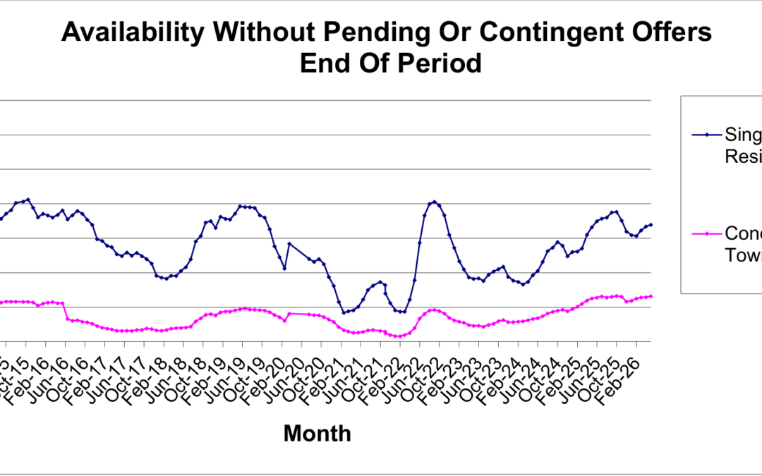 What Rising Inventory Means for Buyers & Sellers (June 2026)