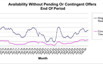 What Rising Inventory Means for Buyers & Sellers (June 2026)