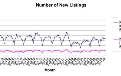 Las Vegas Real Estate Market: What New Listings Mean for Buyers and Sellers