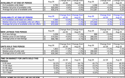 Las Vegas REALTORS ® August 2026 Statistics | Las Vegas Housing Market